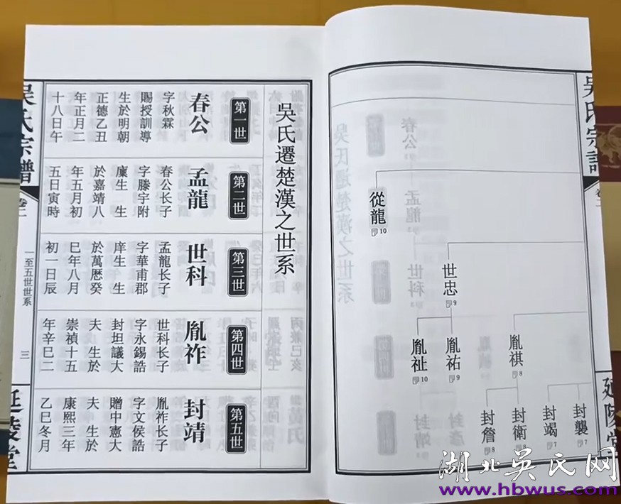 漢陽(yáng)吳氏宗譜（延陵堂）