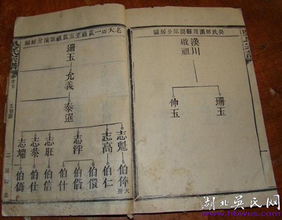 民國四修《楚北吳氏宗譜》 民國四修《楚北吳氏宗譜》