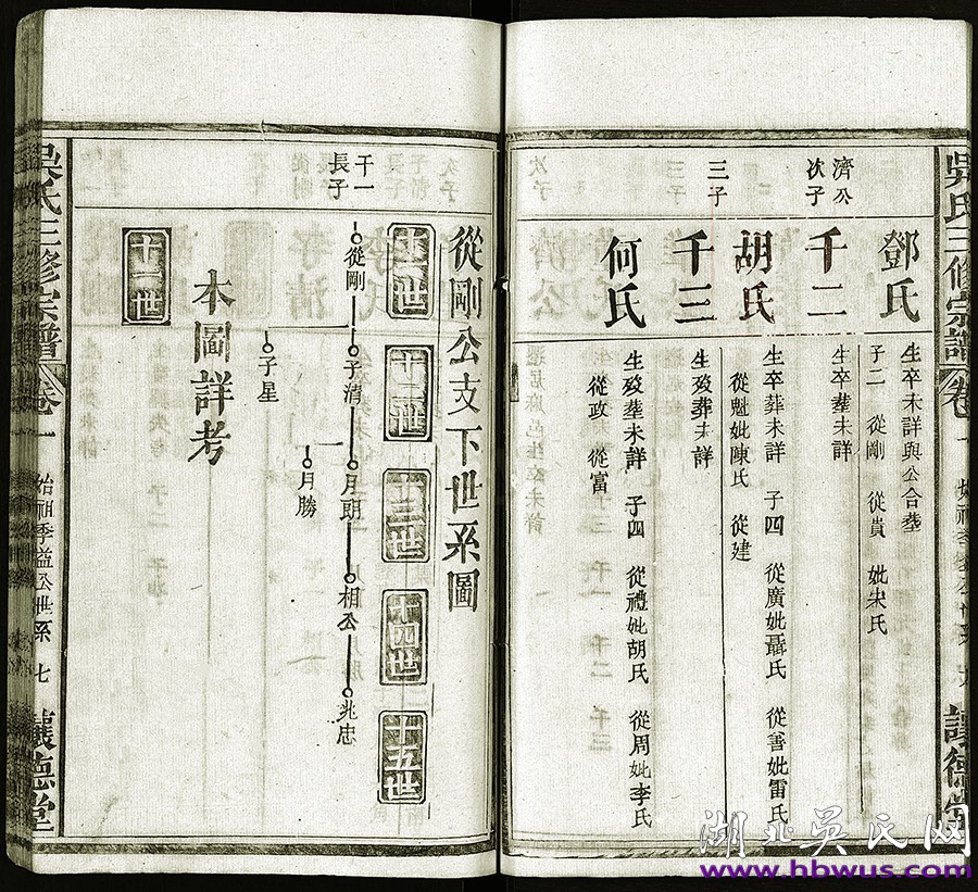 民國麻城讓德堂《吳孝子宗譜》 民國麻城讓德堂《吳孝子宗譜》