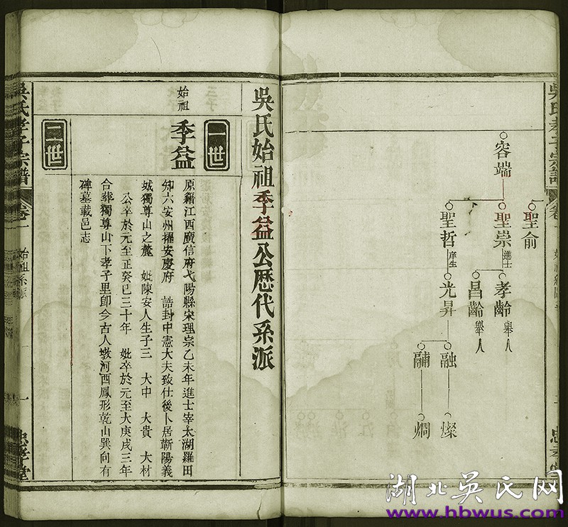 民國羅田忠孝堂《吳孝子宗譜》