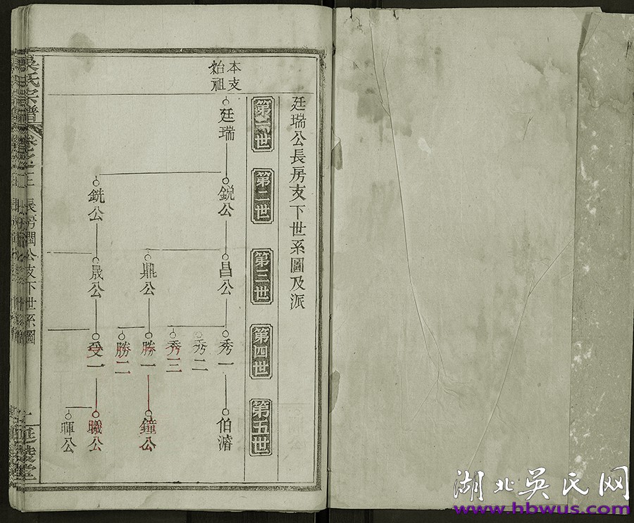 民國麻城延陵堂《吳氏宗譜》 民國麻城延陵堂《吳氏宗譜》