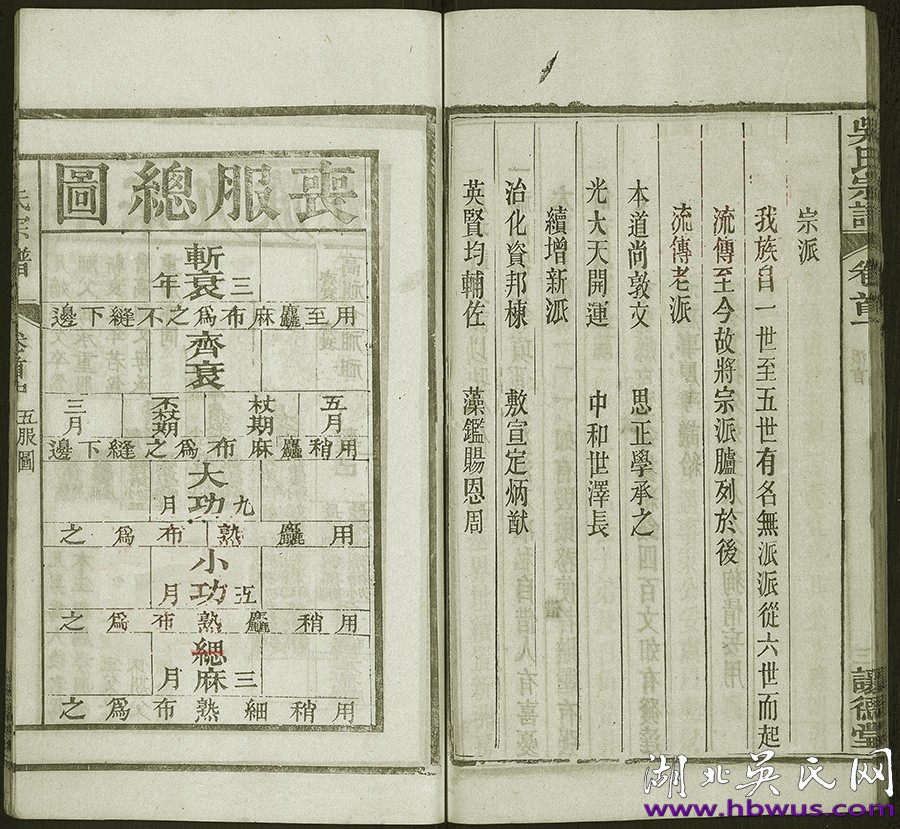 宣統(tǒng)新洲讓德堂《吳氏宗譜》