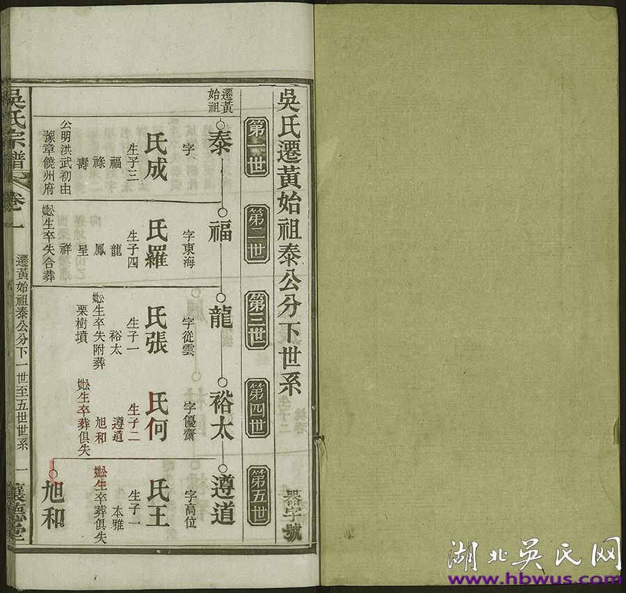 宣統(tǒng)新洲讓德堂《吳氏宗譜》