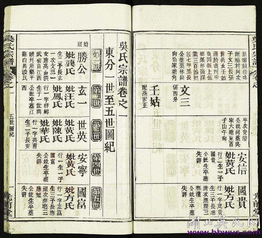 1989年新洲勝公支東分《吳氏宗譜》 1989年新洲勝公支東分《吳氏宗譜》