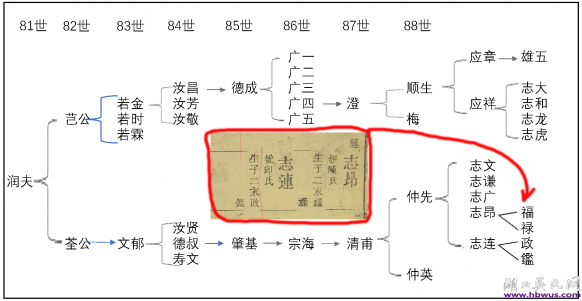 民國鄂州至德堂順生公支《吳氏宗譜》