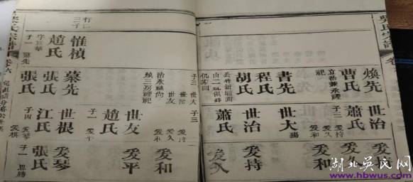 榮二支系歷代知名人士簡述（二）