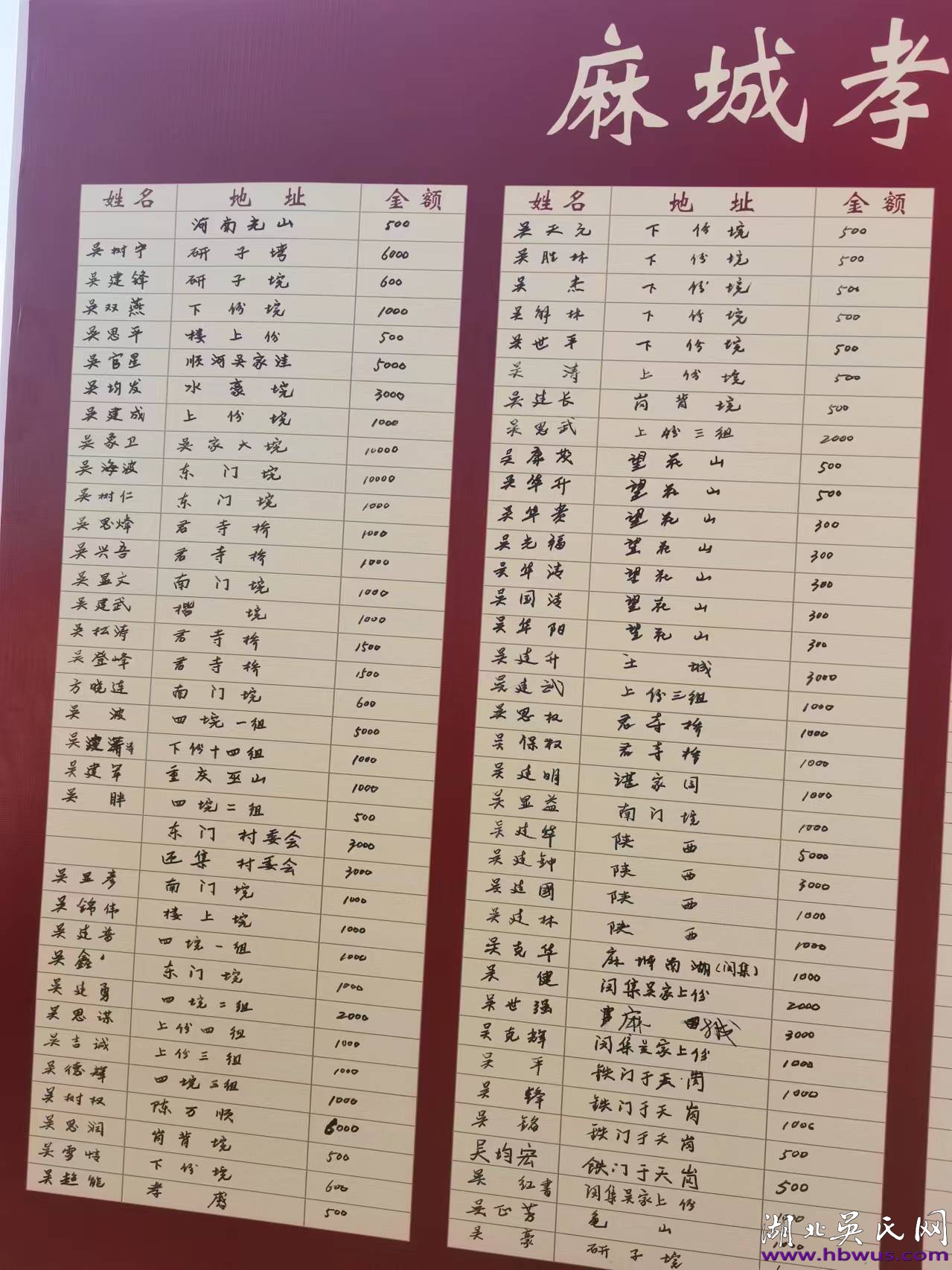 熱烈祝賀麻城孝感鄉(xiāng)都吳氏尋根祭祖大典圓滿舉行！