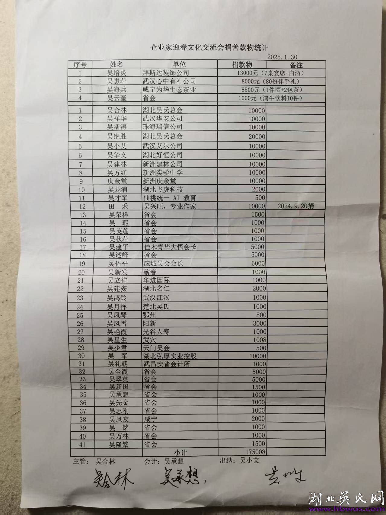 湖北吳氏 2024 財(cái)務(wù)專題會議紀(jì)要