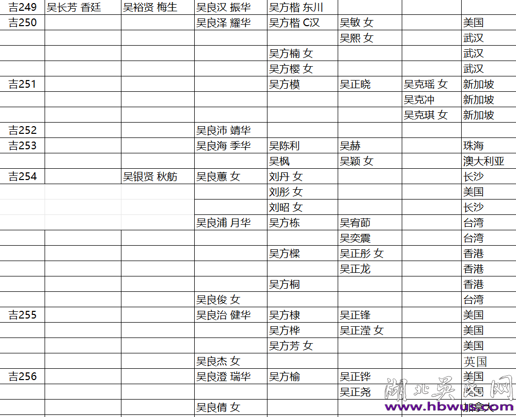 問祖故里 尋根索河